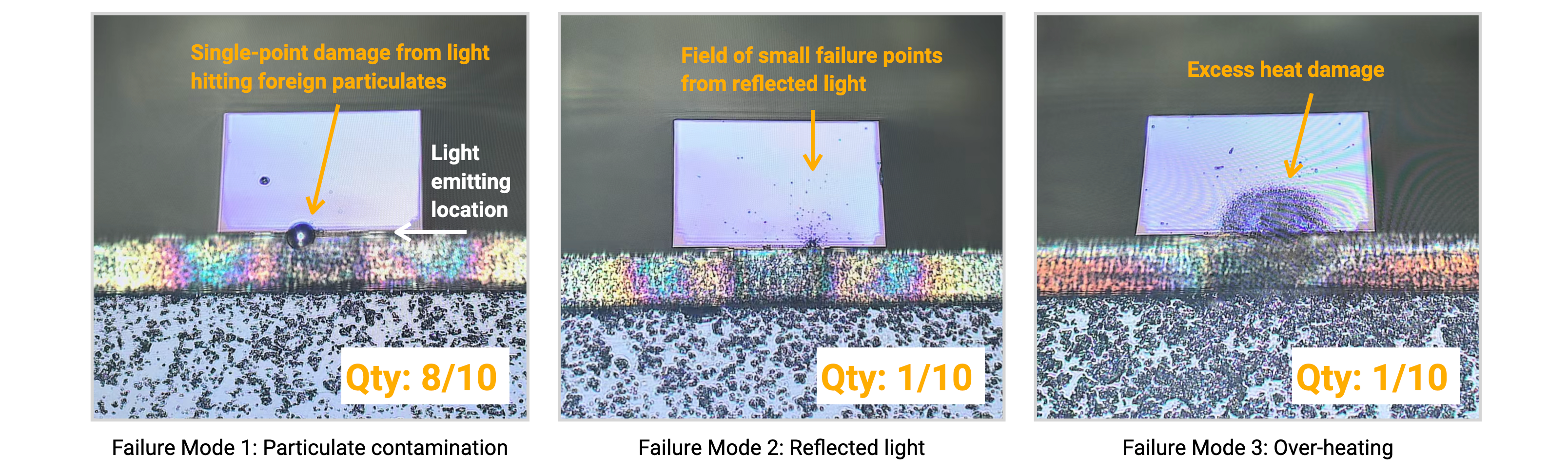 Failure Rates Wwan Module Failure Analysis of Mk2 30W Modules – Roly Automation
